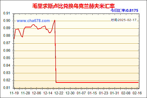 毛里求斯卢比兑人民币汇率走势图