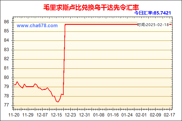 毛里求斯卢比兑人民币汇率走势图