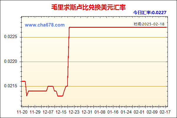 毛里求斯卢比兑人民币汇率走势图