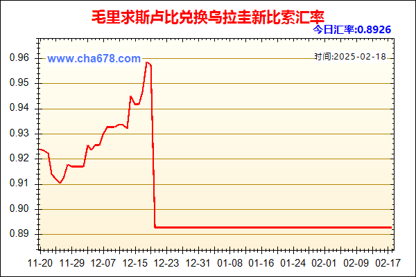 毛里求斯卢比兑人民币汇率走势图