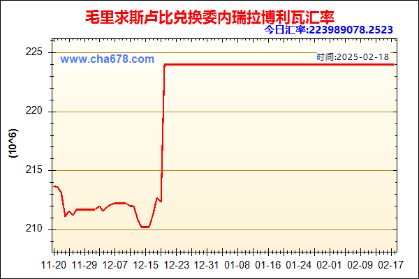 毛里求斯卢比兑人民币汇率走势图