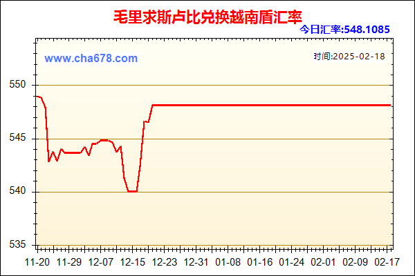 毛里求斯卢比兑人民币汇率走势图