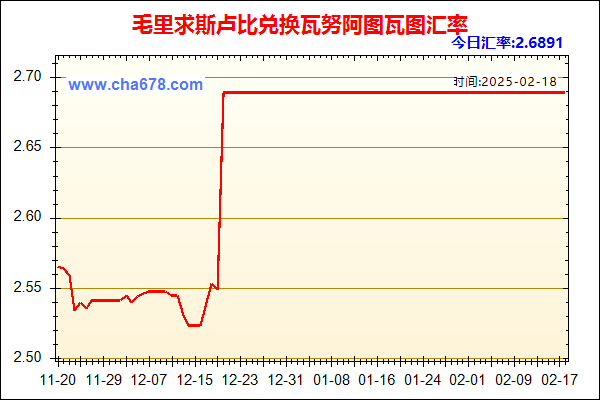 毛里求斯卢比兑人民币汇率走势图