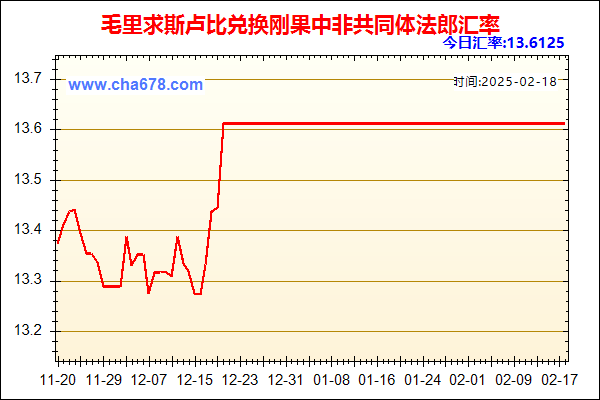 毛里求斯卢比兑人民币汇率走势图