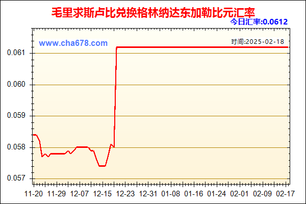 毛里求斯卢比兑人民币汇率走势图