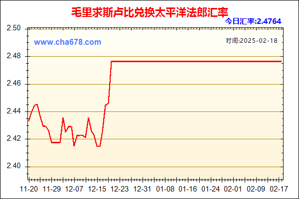 毛里求斯卢比兑人民币汇率走势图