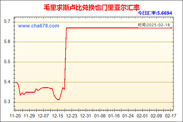 毛里求斯卢比兑人民币汇率走势图