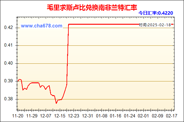 毛里求斯卢比兑人民币汇率走势图