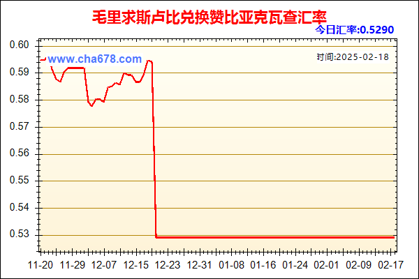 毛里求斯卢比兑人民币汇率走势图