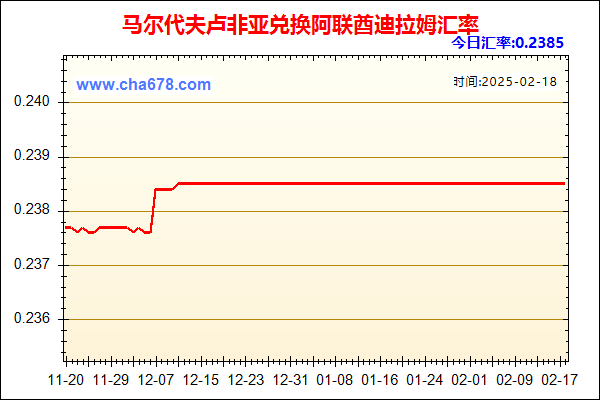 马尔代夫卢非亚兑人民币汇率走势图