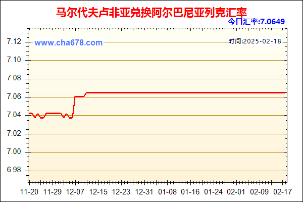 马尔代夫卢非亚兑人民币汇率走势图