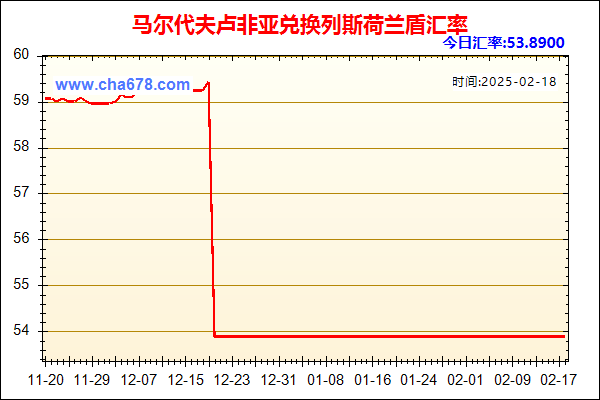 马尔代夫卢非亚兑人民币汇率走势图