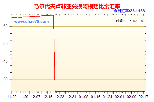 马尔代夫卢非亚兑人民币汇率走势图