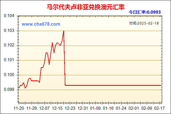 马尔代夫卢非亚兑人民币汇率走势图