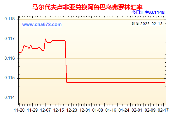 马尔代夫卢非亚兑人民币汇率走势图