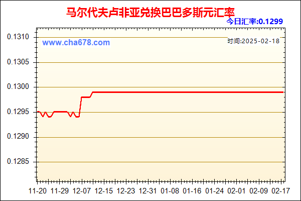 马尔代夫卢非亚兑人民币汇率走势图