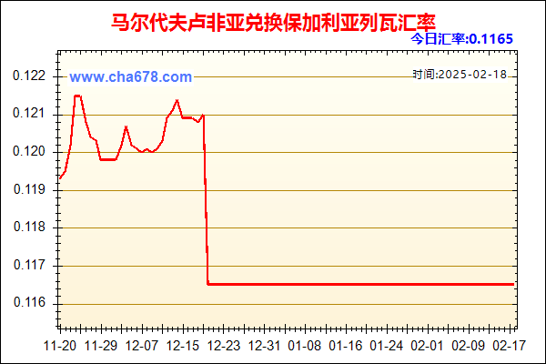 马尔代夫卢非亚兑人民币汇率走势图