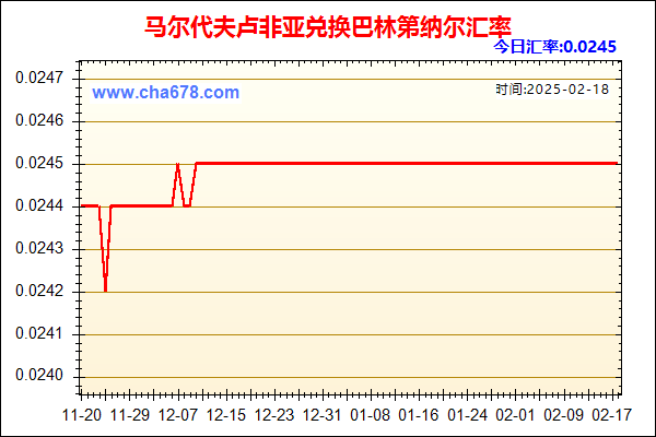 马尔代夫卢非亚兑人民币汇率走势图