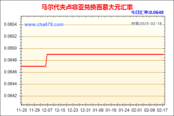 马尔代夫卢非亚兑人民币汇率走势图