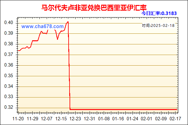 马尔代夫卢非亚兑人民币汇率走势图