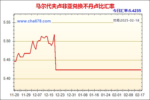 马尔代夫卢非亚兑人民币汇率走势图