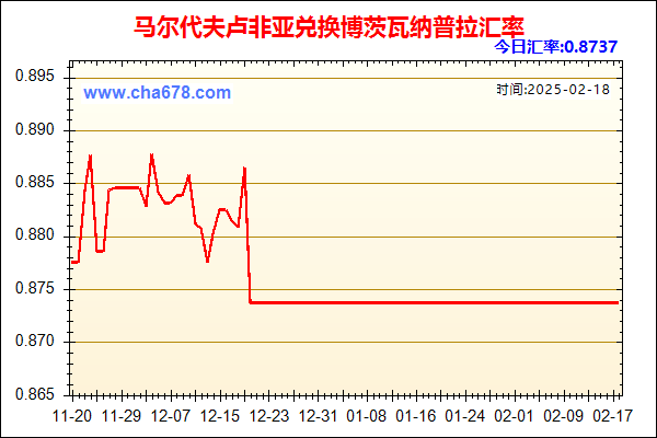 马尔代夫卢非亚兑人民币汇率走势图