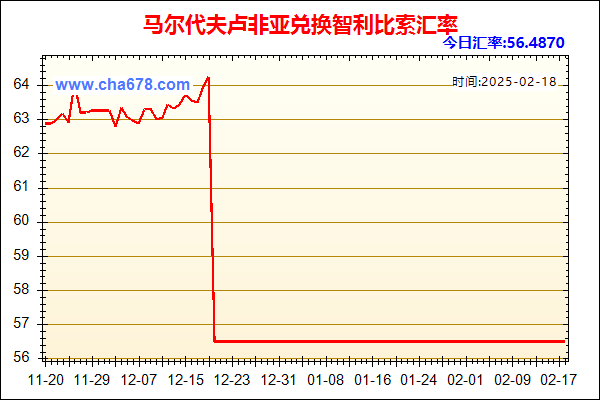 马尔代夫卢非亚兑人民币汇率走势图