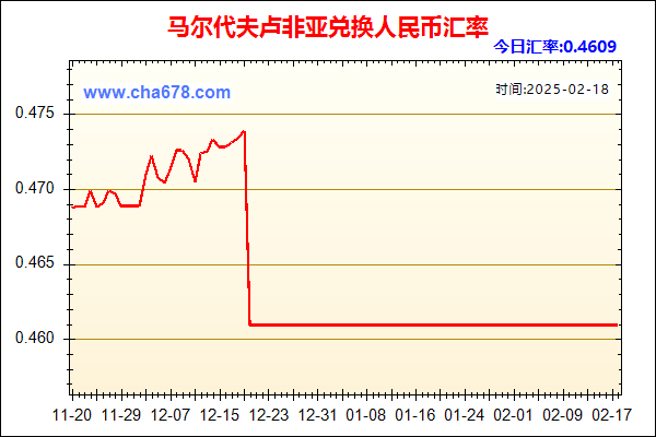 马尔代夫卢非亚兑人民币汇率走势图