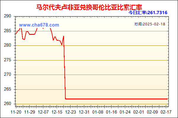 马尔代夫卢非亚兑人民币汇率走势图