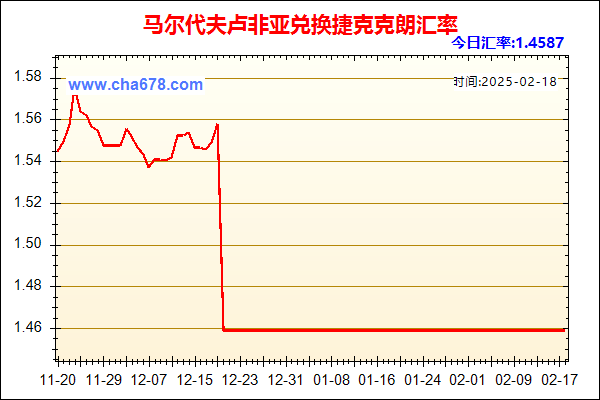 马尔代夫卢非亚兑人民币汇率走势图