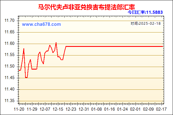 马尔代夫卢非亚兑人民币汇率走势图