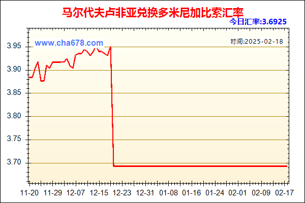 马尔代夫卢非亚兑人民币汇率走势图