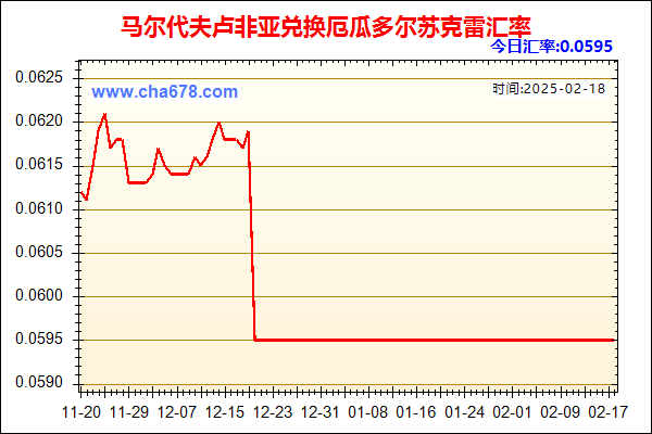 马尔代夫卢非亚兑人民币汇率走势图