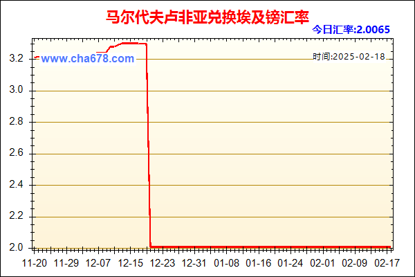 马尔代夫卢非亚兑人民币汇率走势图