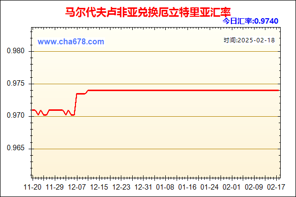 马尔代夫卢非亚兑人民币汇率走势图