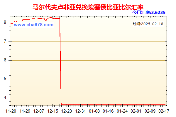 马尔代夫卢非亚兑人民币汇率走势图