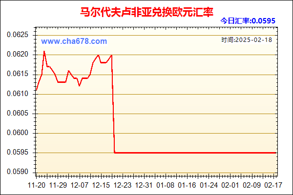 马尔代夫卢非亚兑人民币汇率走势图