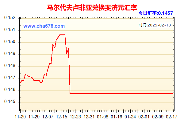 马尔代夫卢非亚兑人民币汇率走势图