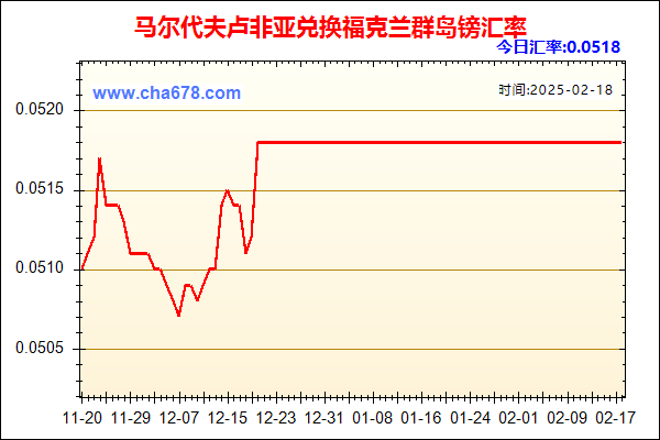 马尔代夫卢非亚兑人民币汇率走势图