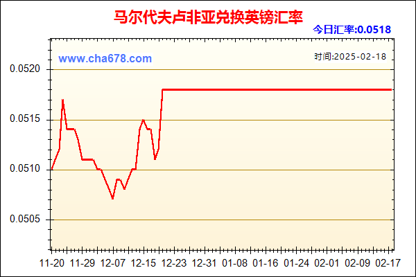 马尔代夫卢非亚兑人民币汇率走势图