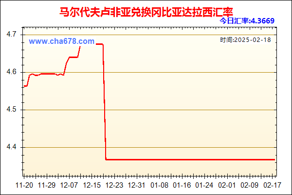 马尔代夫卢非亚兑人民币汇率走势图