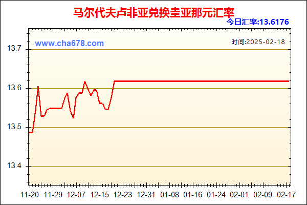 马尔代夫卢非亚兑人民币汇率走势图