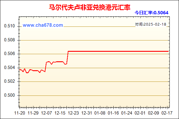 马尔代夫卢非亚兑人民币汇率走势图