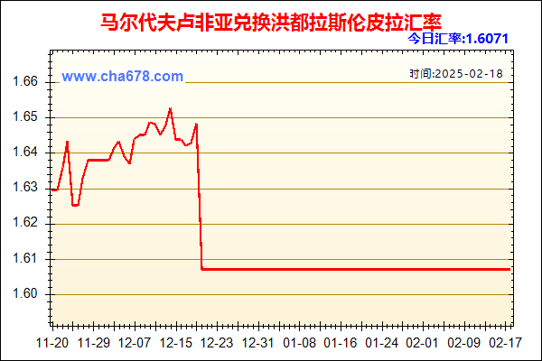 马尔代夫卢非亚兑人民币汇率走势图