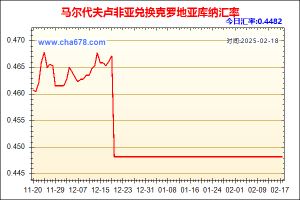 马尔代夫卢非亚兑人民币汇率走势图