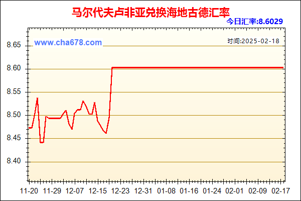 马尔代夫卢非亚兑人民币汇率走势图