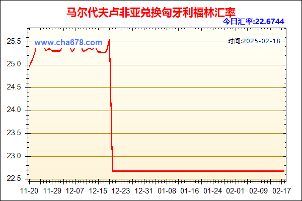 马尔代夫卢非亚兑人民币汇率走势图