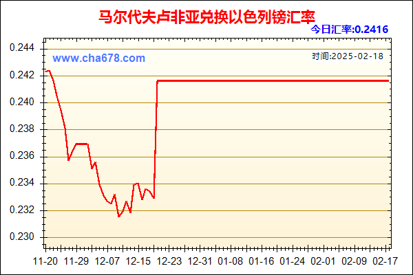 马尔代夫卢非亚兑人民币汇率走势图