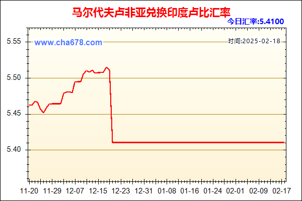 马尔代夫卢非亚兑人民币汇率走势图