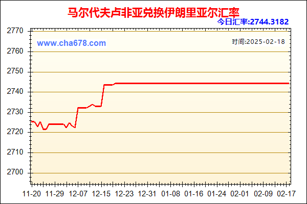 马尔代夫卢非亚兑人民币汇率走势图